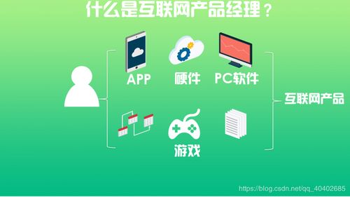 互聯(lián)網(wǎng)產(chǎn)品經(jīng)理與產(chǎn)品運(yùn)營 初心與實(shí)踐