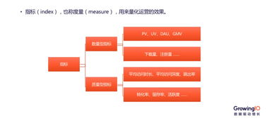 解析互聯(lián)網(wǎng)產(chǎn)品運(yùn)營與銷售的核心競爭力